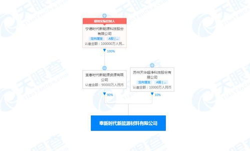 宁德时代增资十亿成立新能源材料公司，布局全产业链技术服务