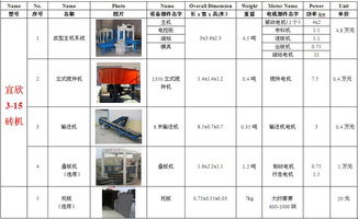 连锁型预制生态护坡砖厂投资成本与收益分析